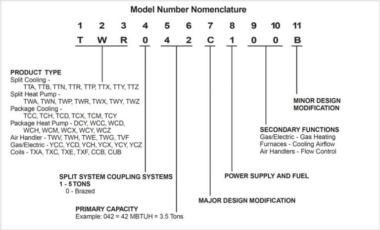 How To Decode The Trane Model Number