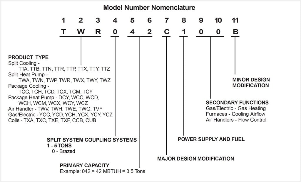 How To Decode The Trane Model Number