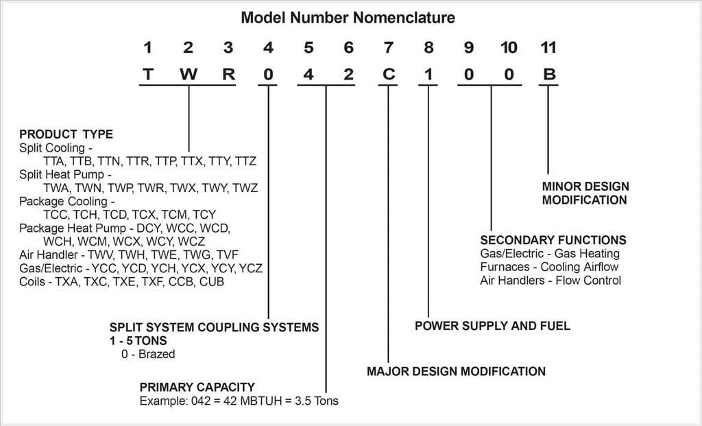 lennox furnace serial number decoder