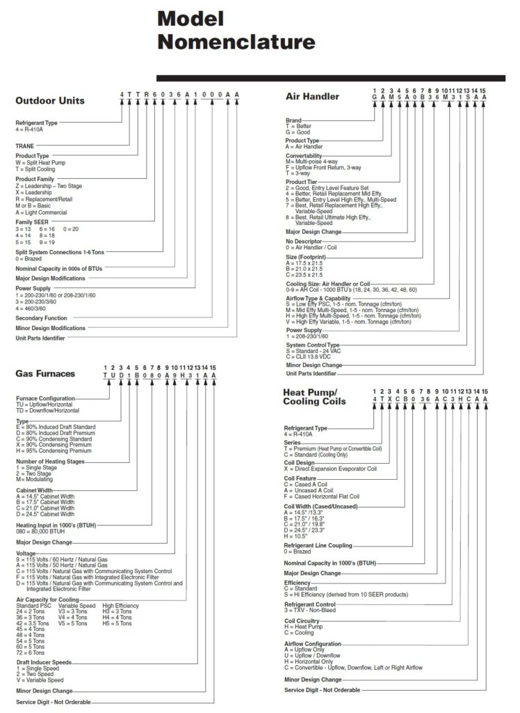 Trane XR16 Manual Model Nomenclature