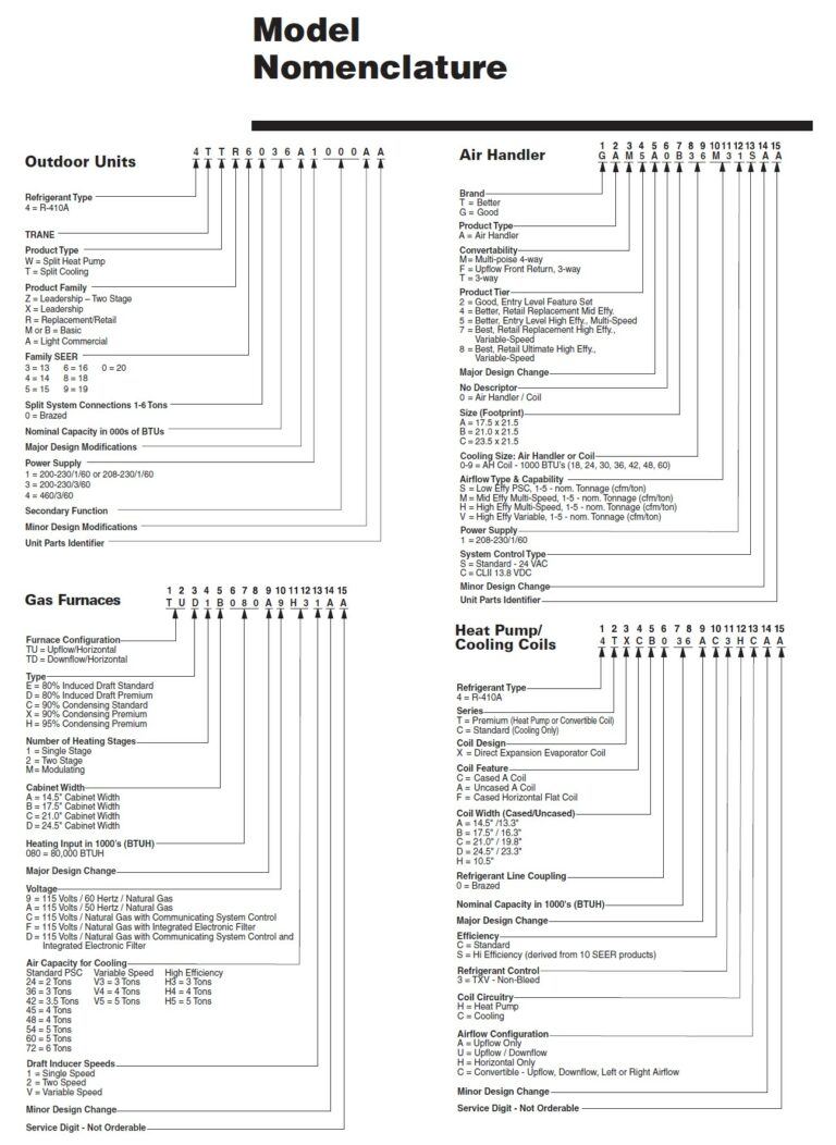 Trane XR16 User Manual - PDF