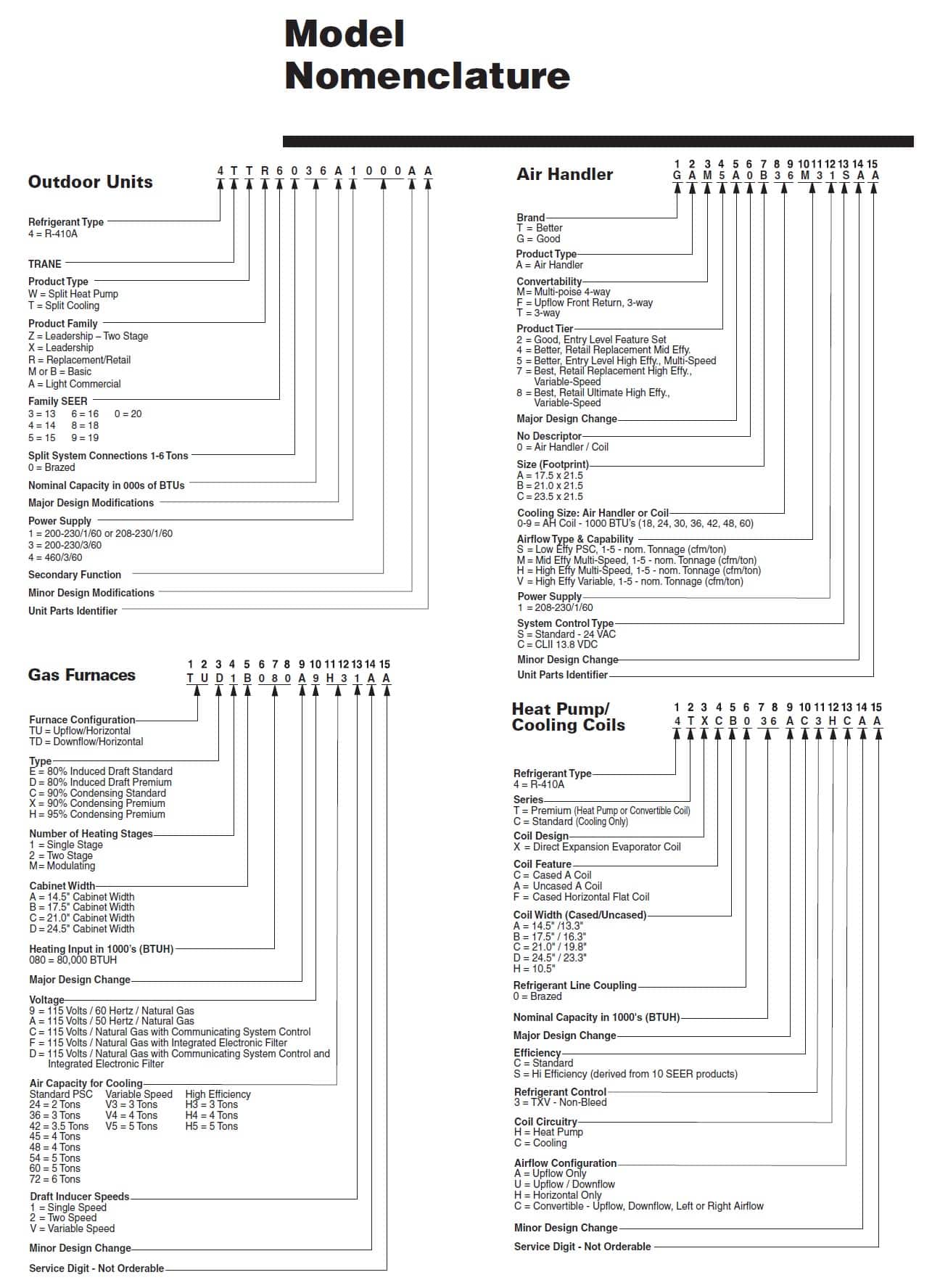 Trane Model Number Search By Serial Number