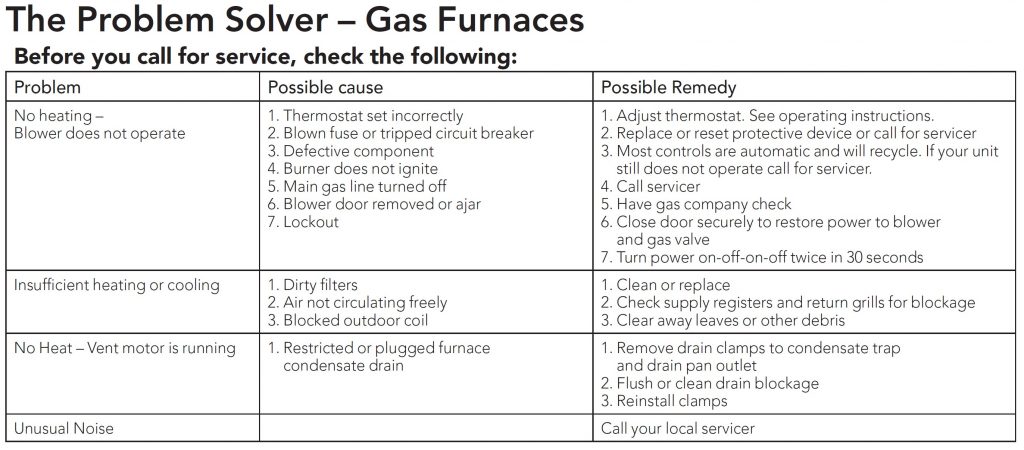 Trane xe80 manual the problem solver