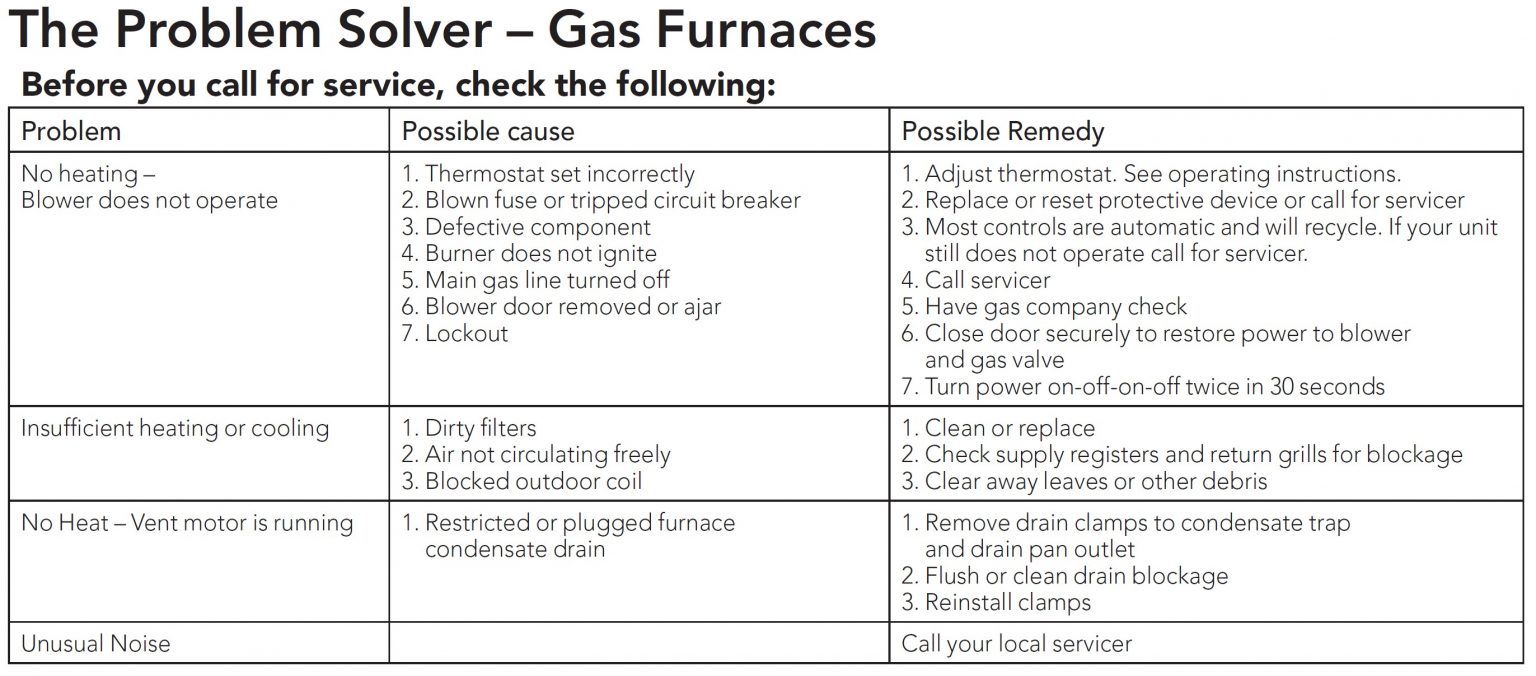 View And Download Trane Xe80 Manual Pdf Online