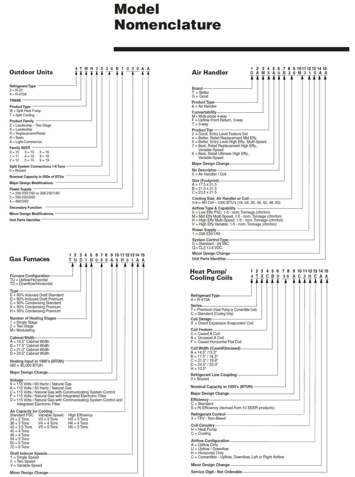 Trane XR13 Manual PDF