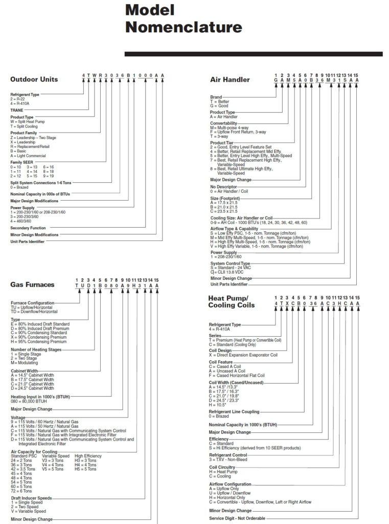 Trane xr13 manual model nomenclature