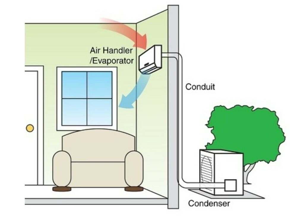 ductless mini split ac