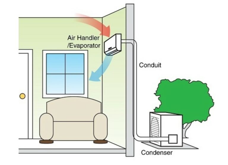 Ac Vs Central Air Open Living Room