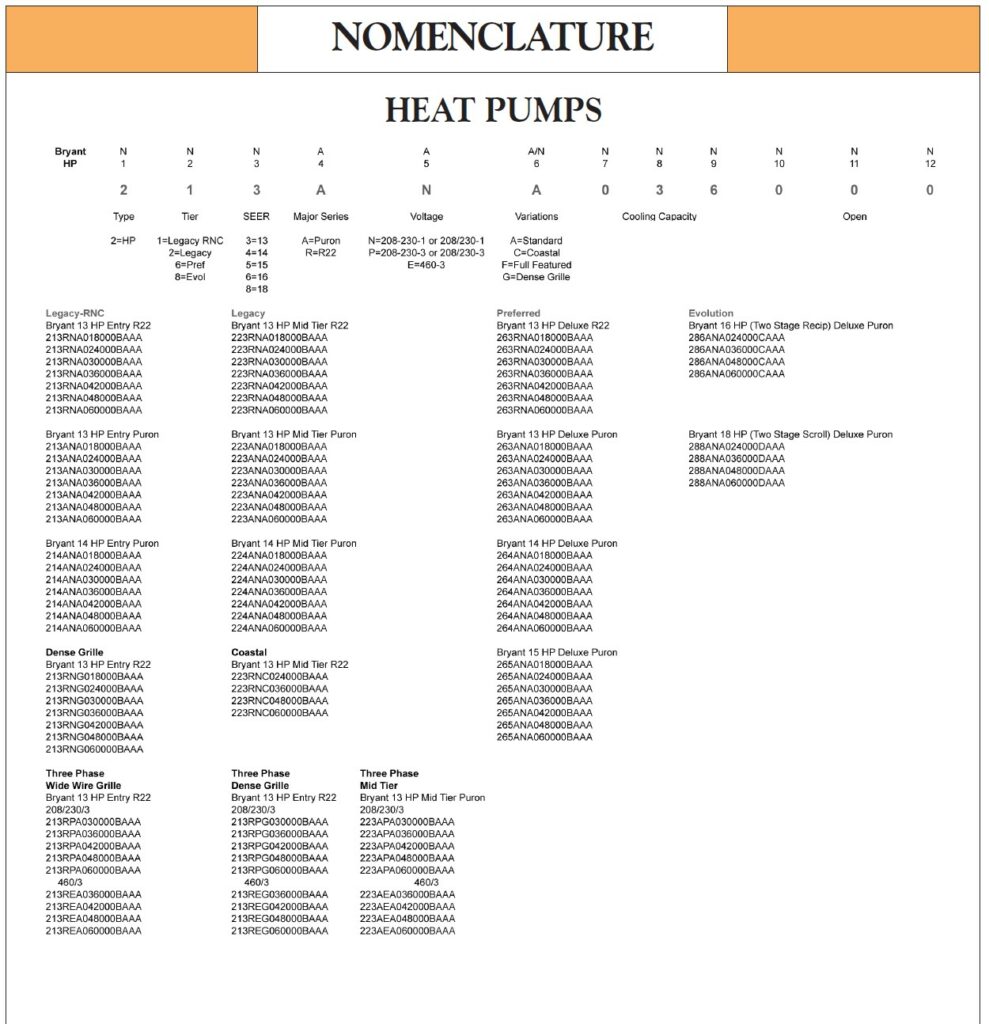 Bryant Heat Pumps Model Number Nomenclature