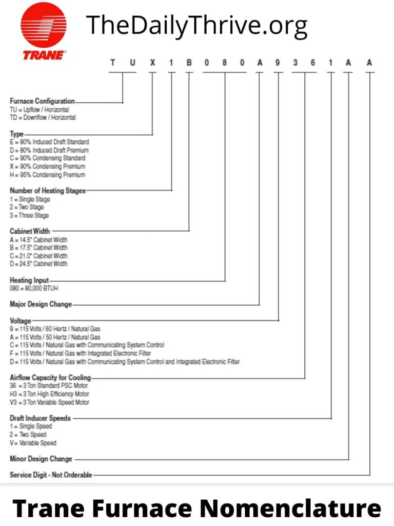 Trane Xr80 Furnace Filter Location Size And Replacement Guide