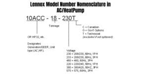 How To Read Lennox Model Number