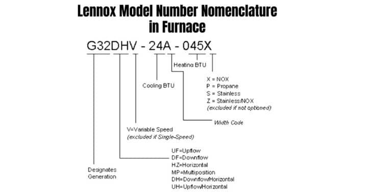 Lennox Rtu Nomenclature thedailythrive.org