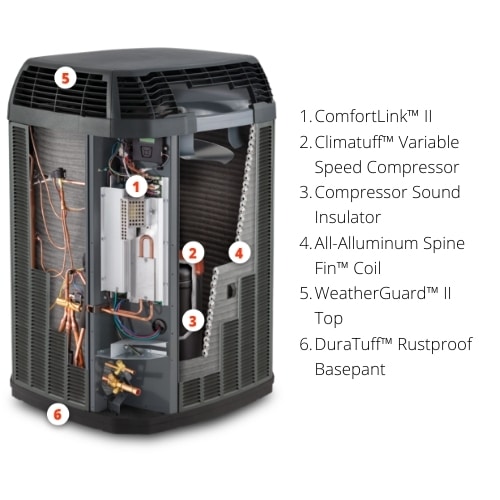 trane xv18 features