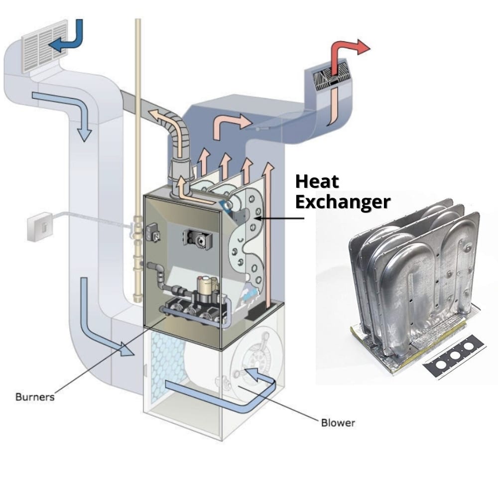 furnace heat exchanger picture