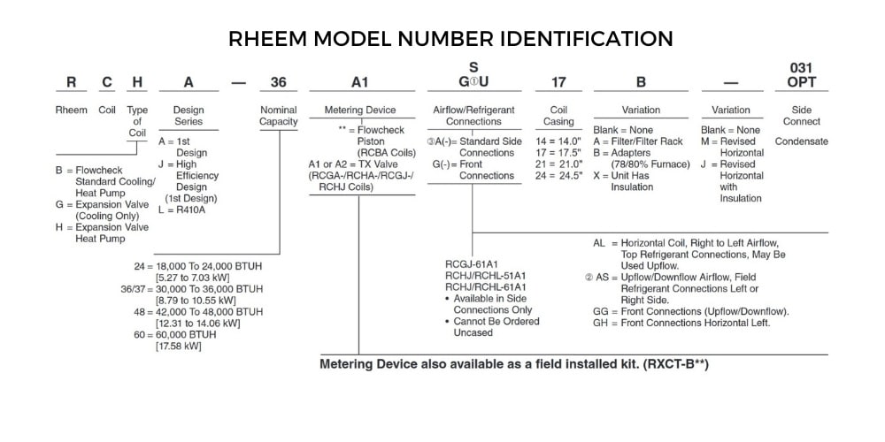 How to Read RHEEM Model Numbers