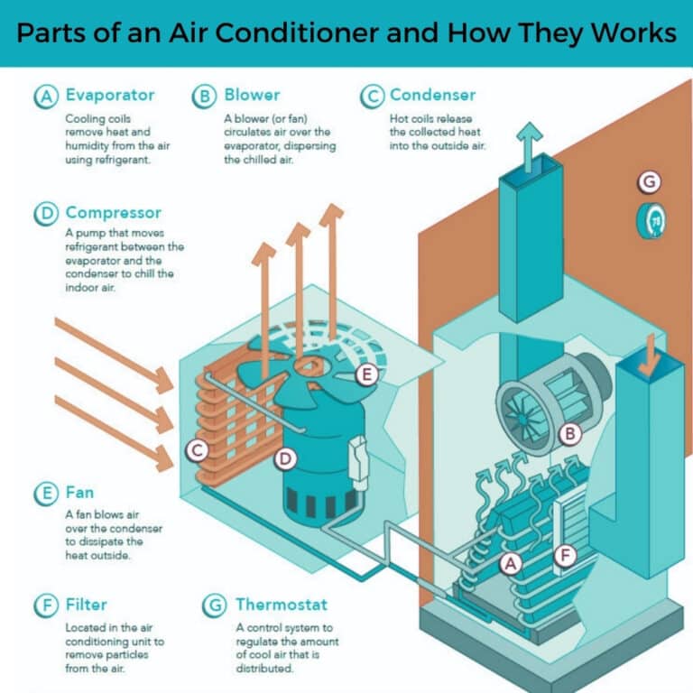 AC Condenser Troubleshooting Guide