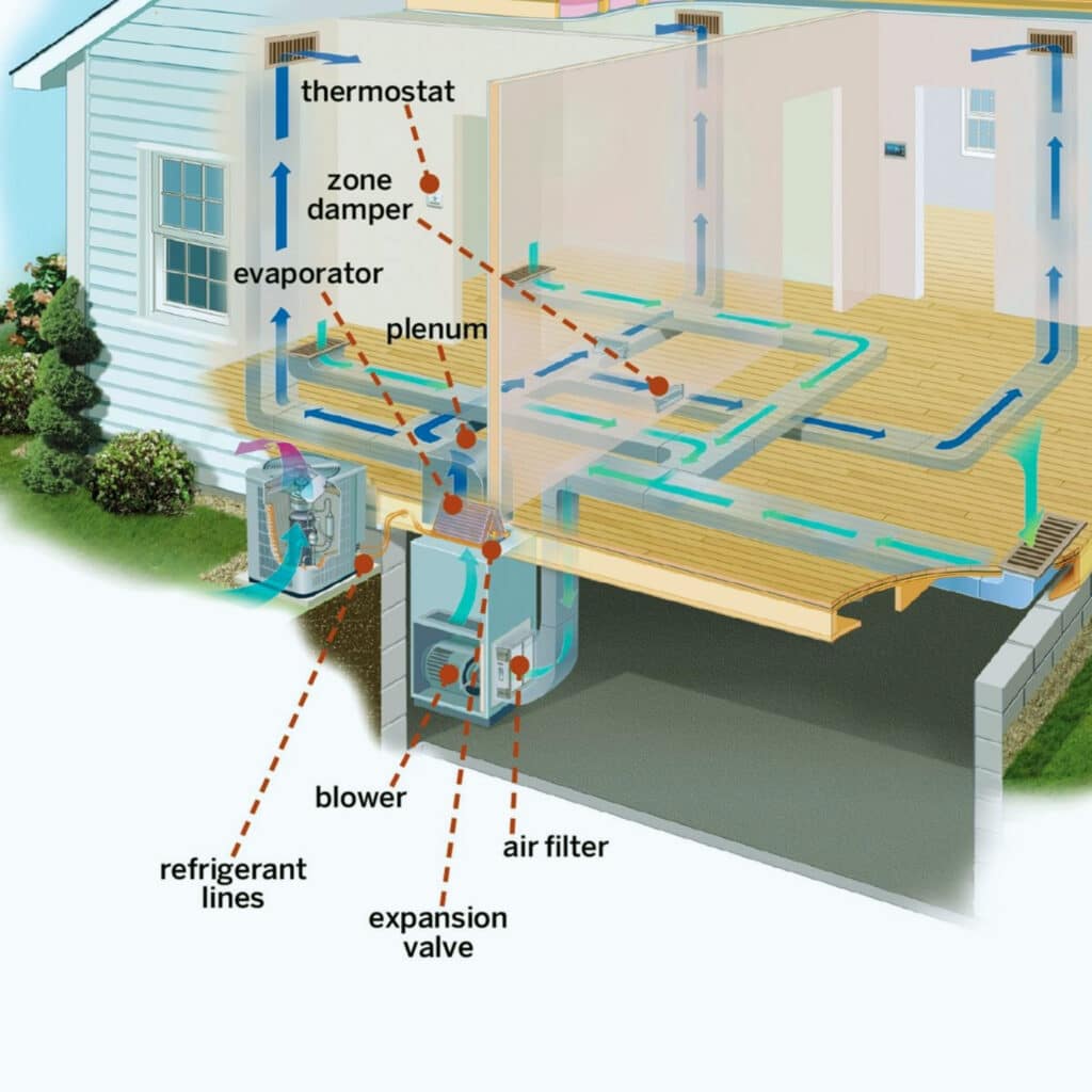 How Air Conditioner Removes and Disposes of Your Home's Humidity