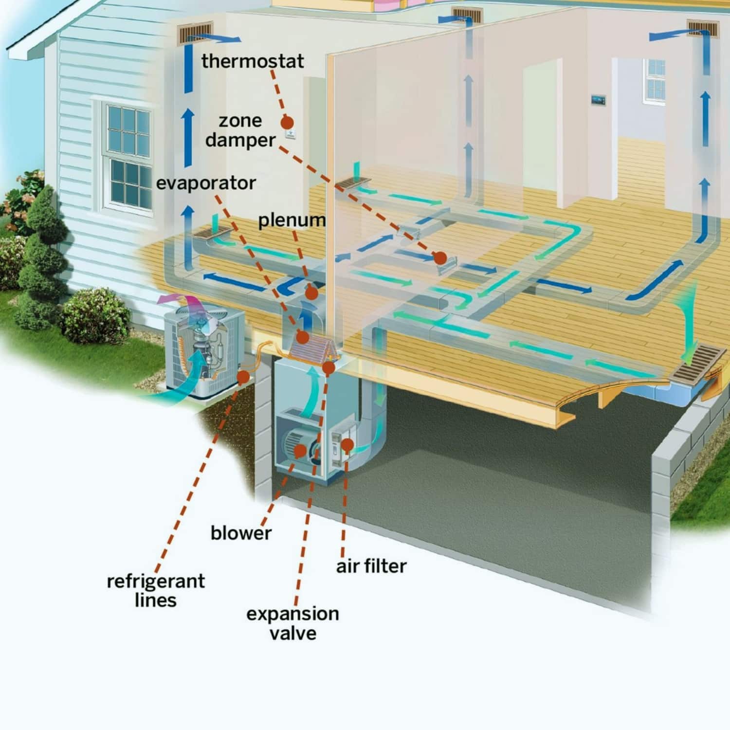 Why Is My Air Conditioner Leaking Water?