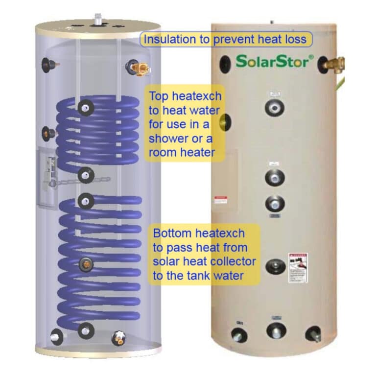 What Is A Heat Exchanger And How Does It Work?