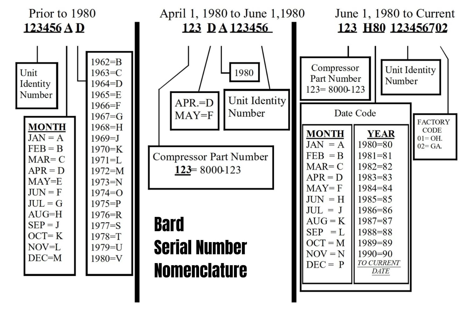 how-to-identify-bard-hvac-age-from-serial-number