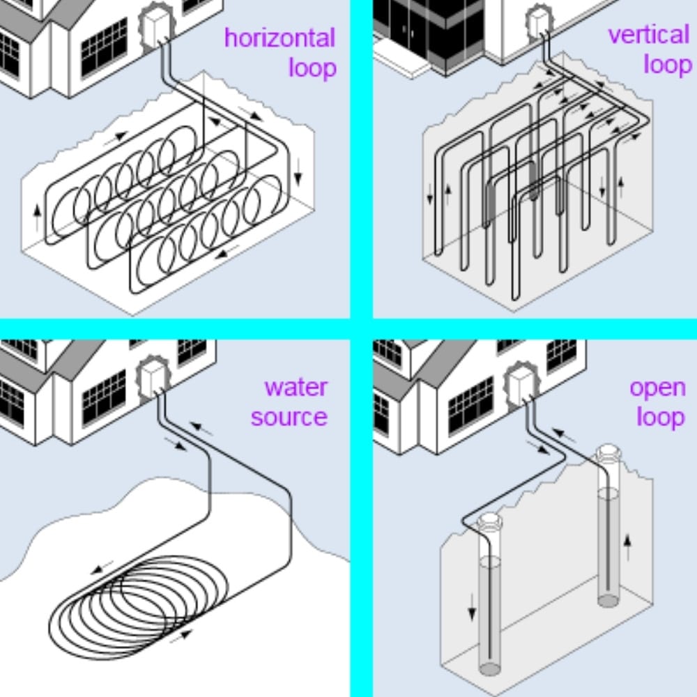 Geothermal heat exchanger types