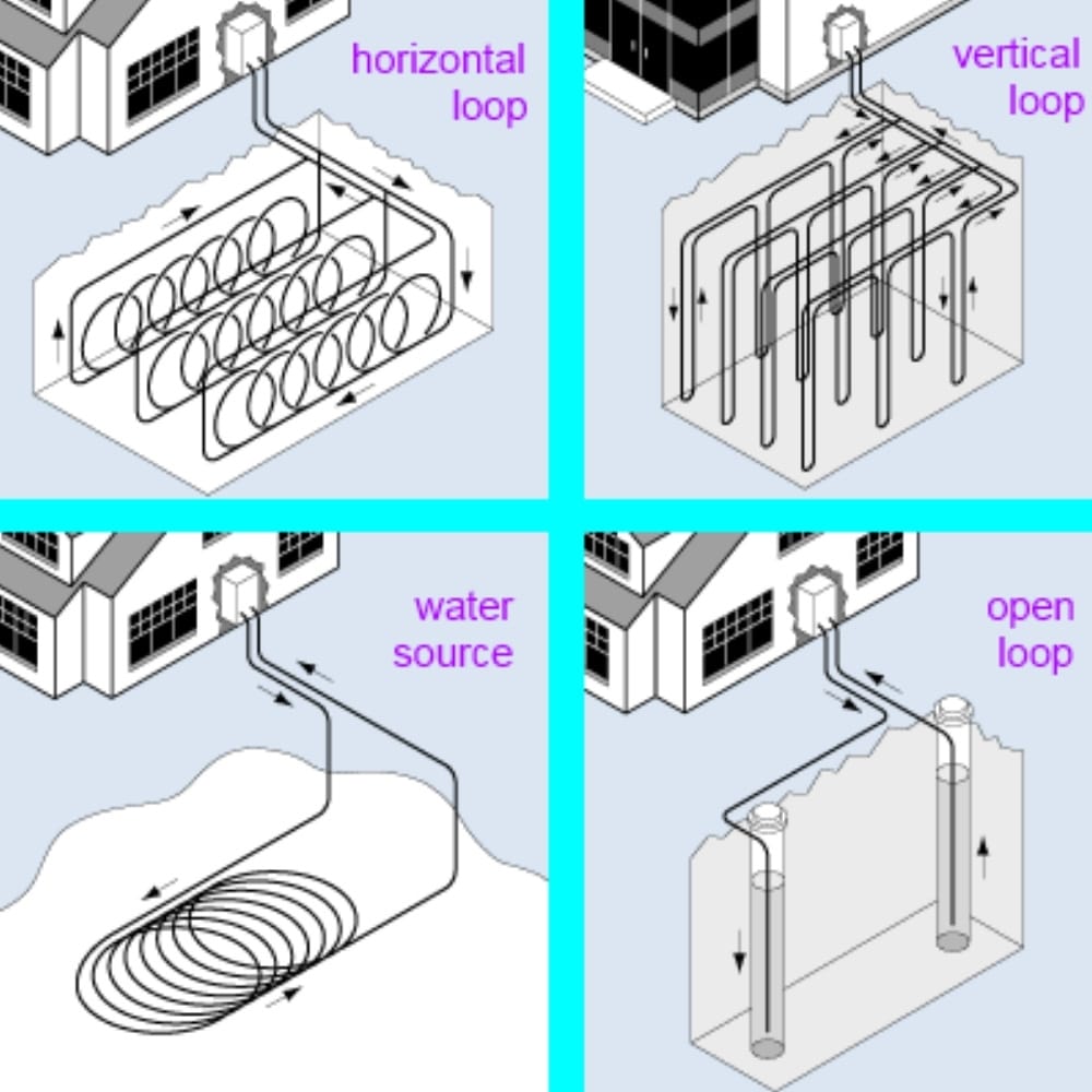 Geothermal Heat Exchangers For Heat Pumps