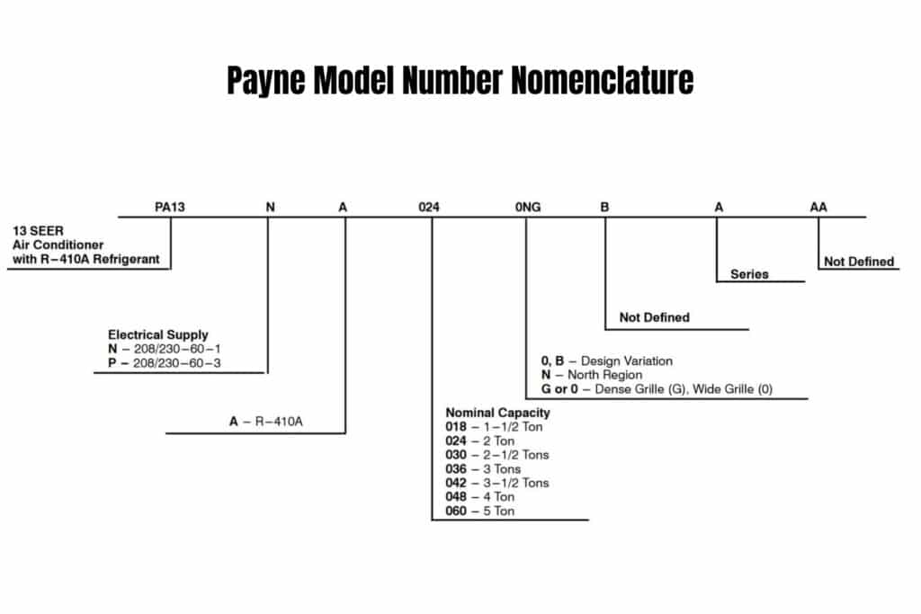 Payne Model Number Nomenclature