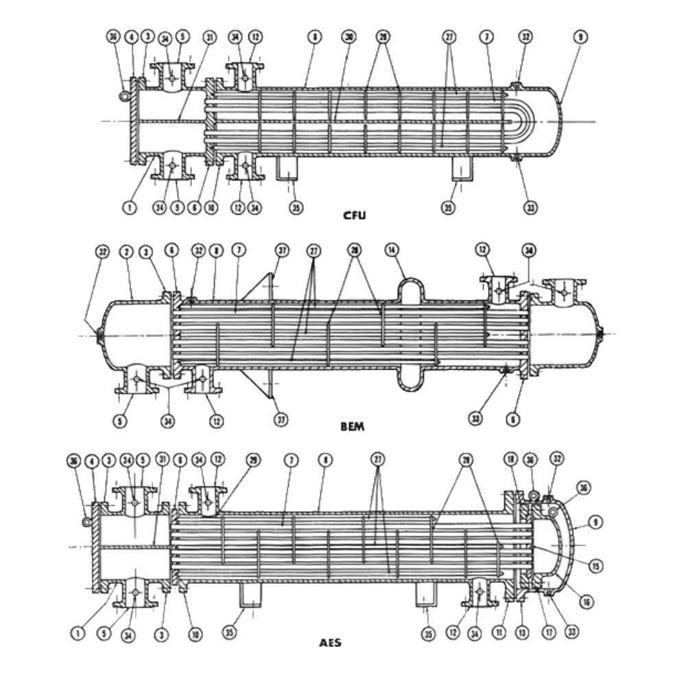 Shell and Tube Heat Exchanger Terminology