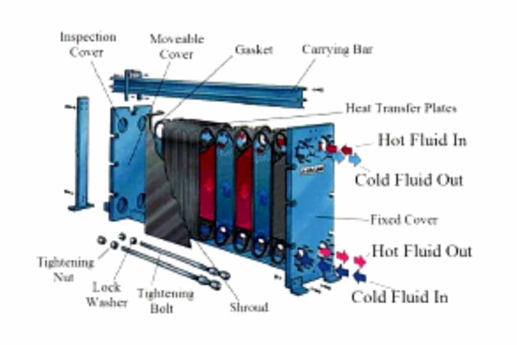 plate and frame heat exchanger