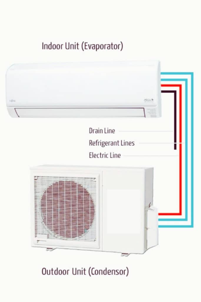 Ductless Air Conditioner