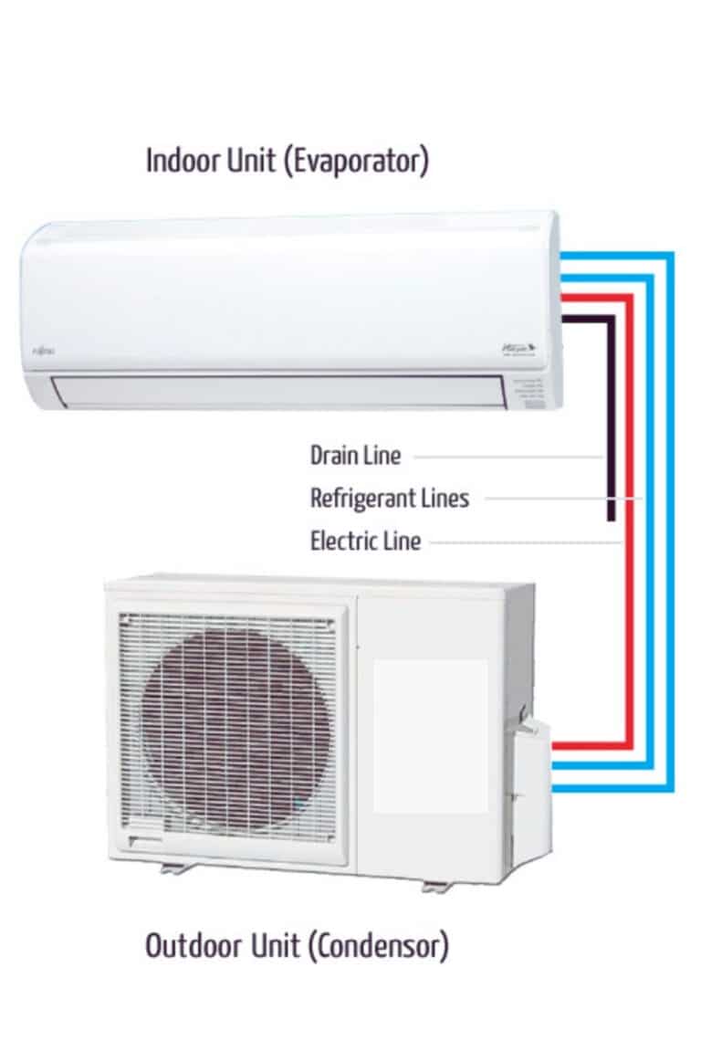 What Is a Split AC Unit