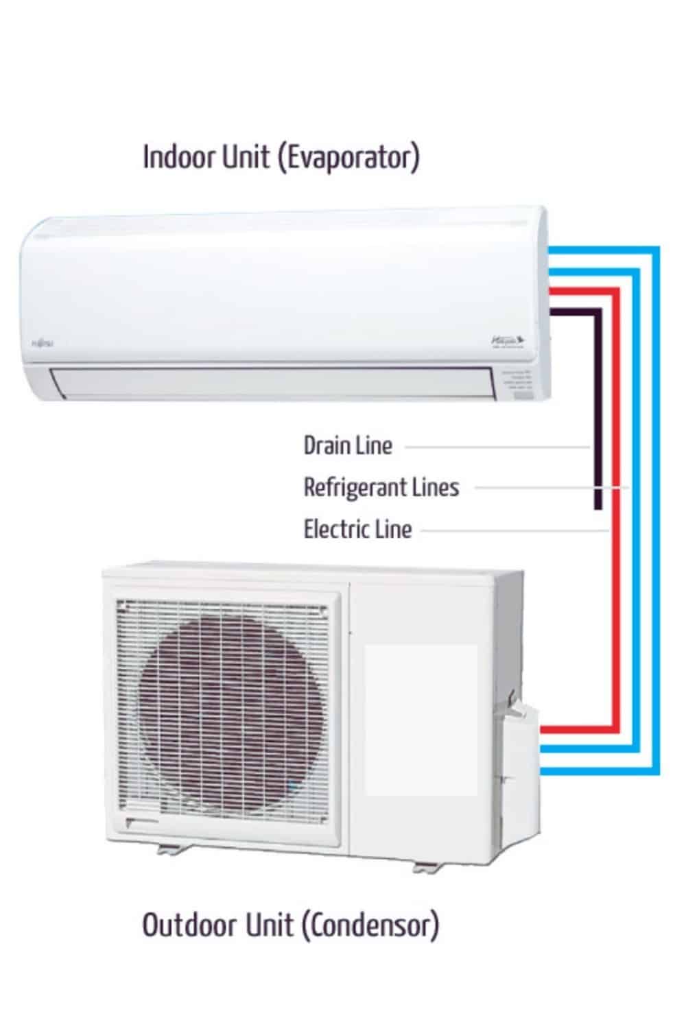 Split Ac Unit Component