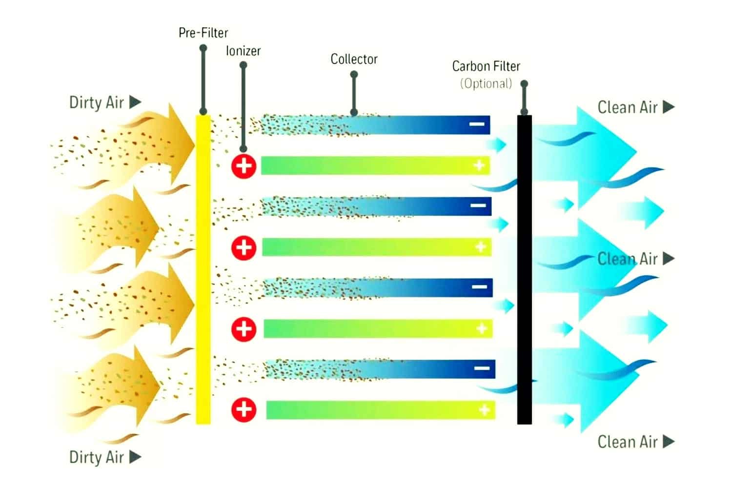 are-electrostatic-furnace-filters-worth-it