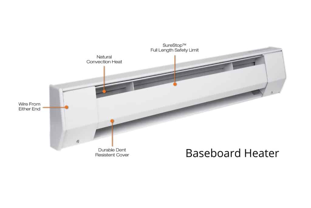 baseboard heater