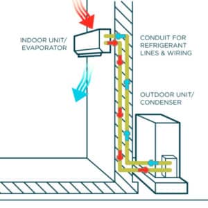 Best Ductless Mini Split AC - 2024 Reviews & Buying Guide