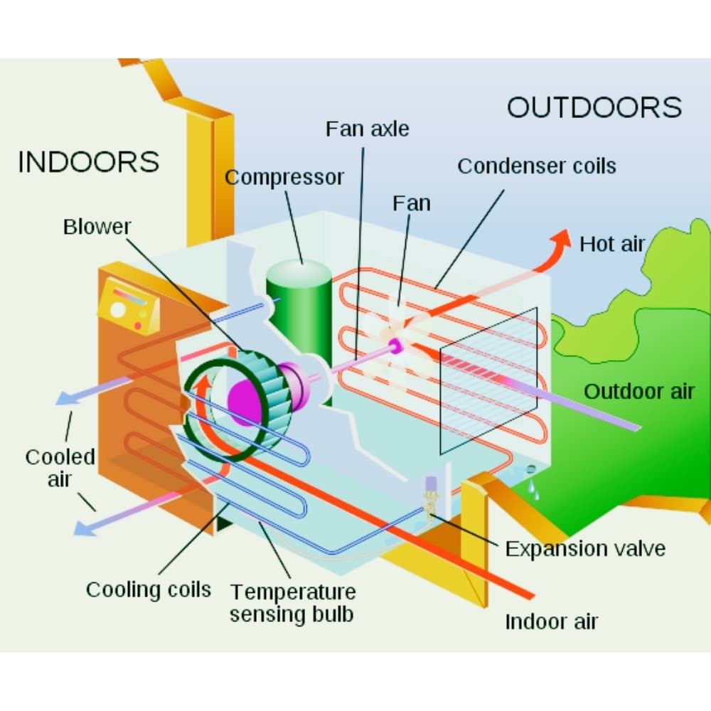 How Do Portable Air Conditioners Work?