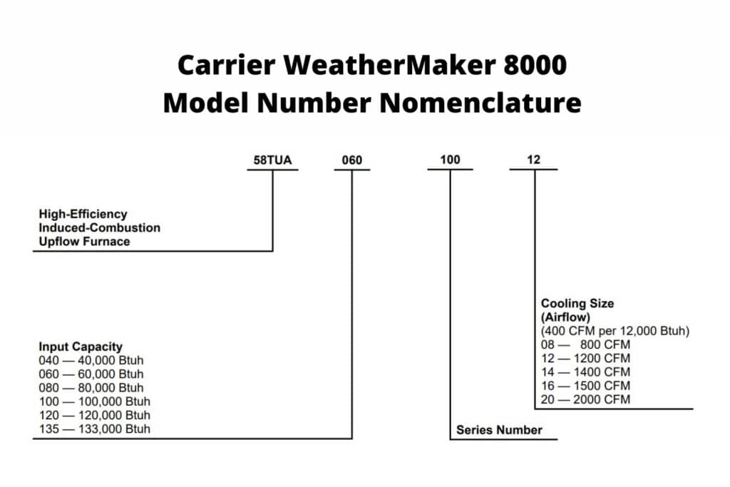 Carrier WeatherMaker 8000 Model Number Nomenclature