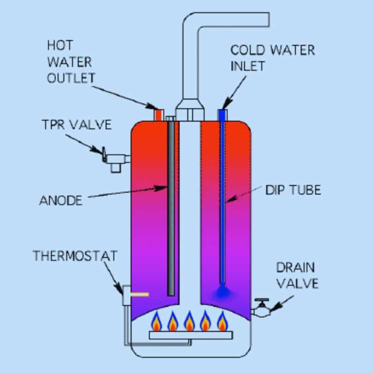 Water Heater Dip Tube Replacement