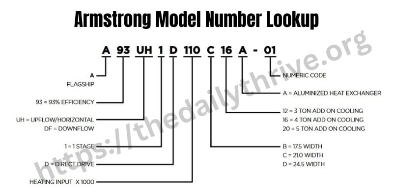 Armstrong Model Number Lookup