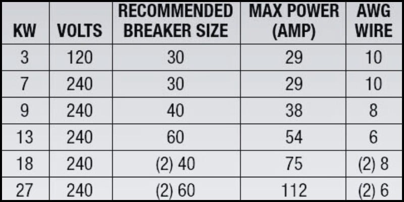 Amp Requirements for Different Tankless Water Heater