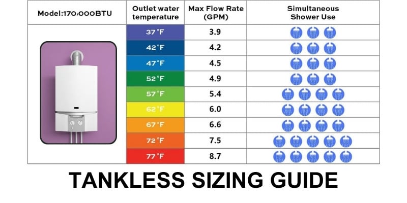 Tankless sizing guide