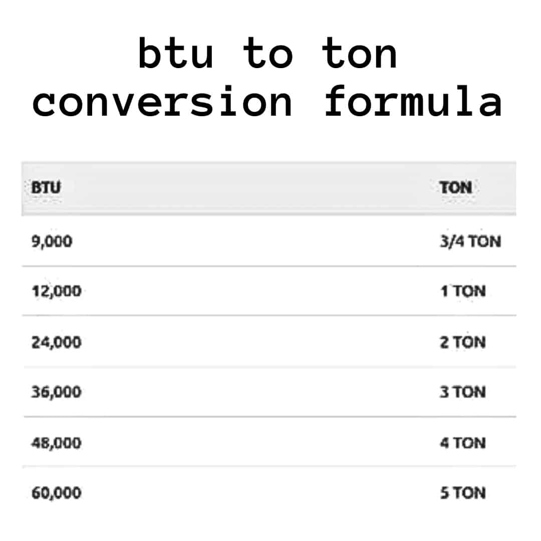 btu to ton conversion formula