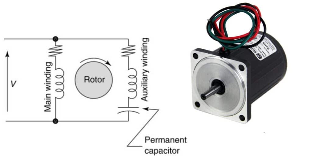 AC with permanent split capacitor (PSC) motors