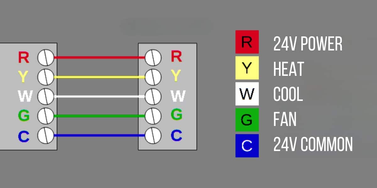 A Guide to Smart Thermostats Without a C Wire