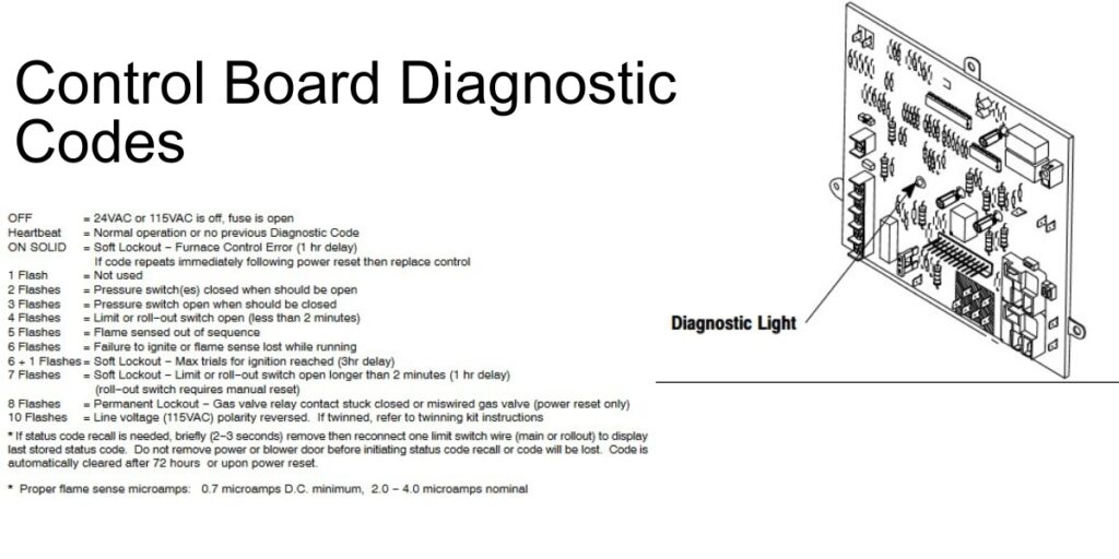 Heil Furnace Control Board Diagnostic Codes 