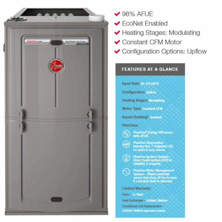 Rheem Gas Furnace Reviews and Buying Guide