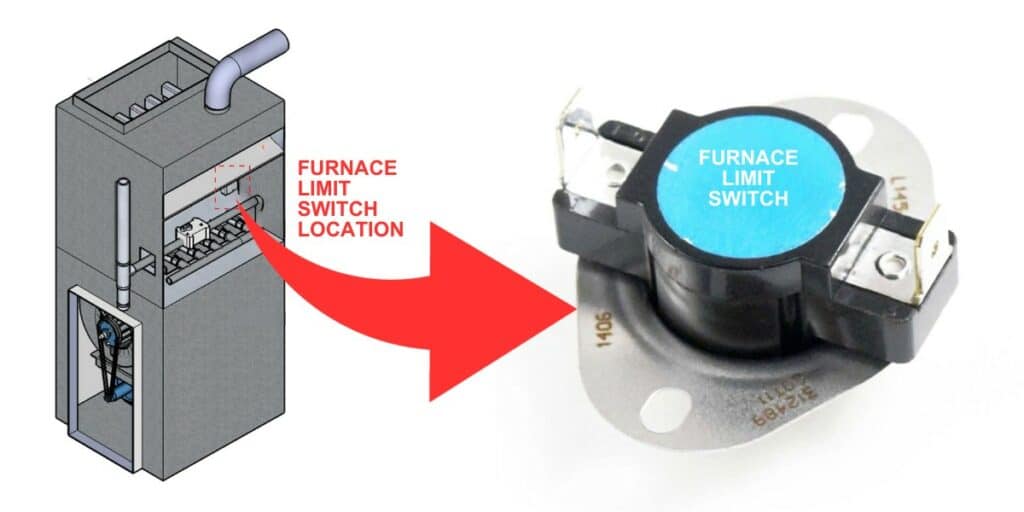 What does a furnace limit switch look like
