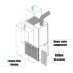 How to Determine Correct Furnace Filter Direction