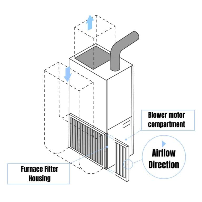 How to Determine Correct Furnace Filter Direction