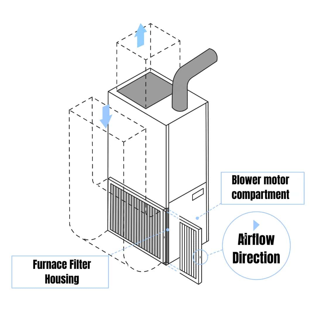 Air Filter Airflow Arrow At Charles Bolden Blog Air Filter Airflow Arrow At Charles Bolden Blog